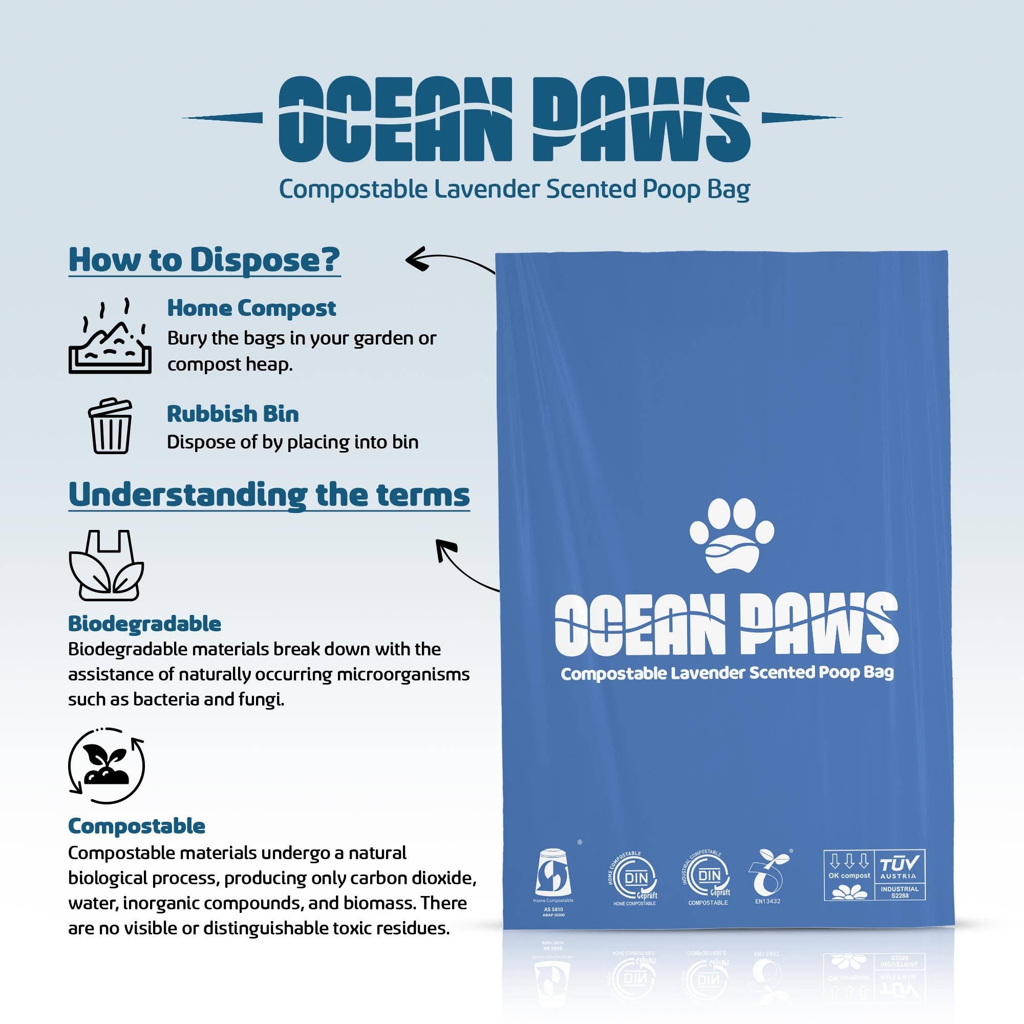 Informational graphic for Ocean Paws compostable poop bags, detailing disposal methods and definitions of biodegradable and compostable.
